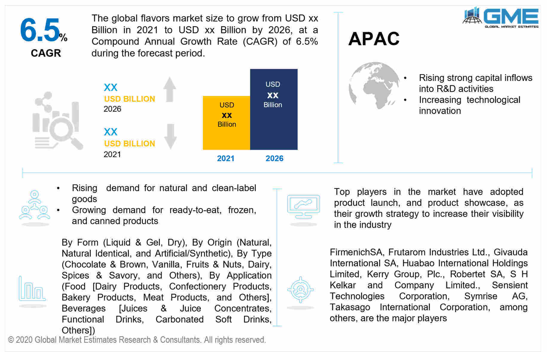 global flavors market